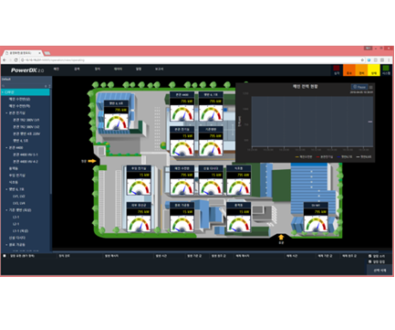 PowerDX2 - SCADA System for Energy Management - Rootech